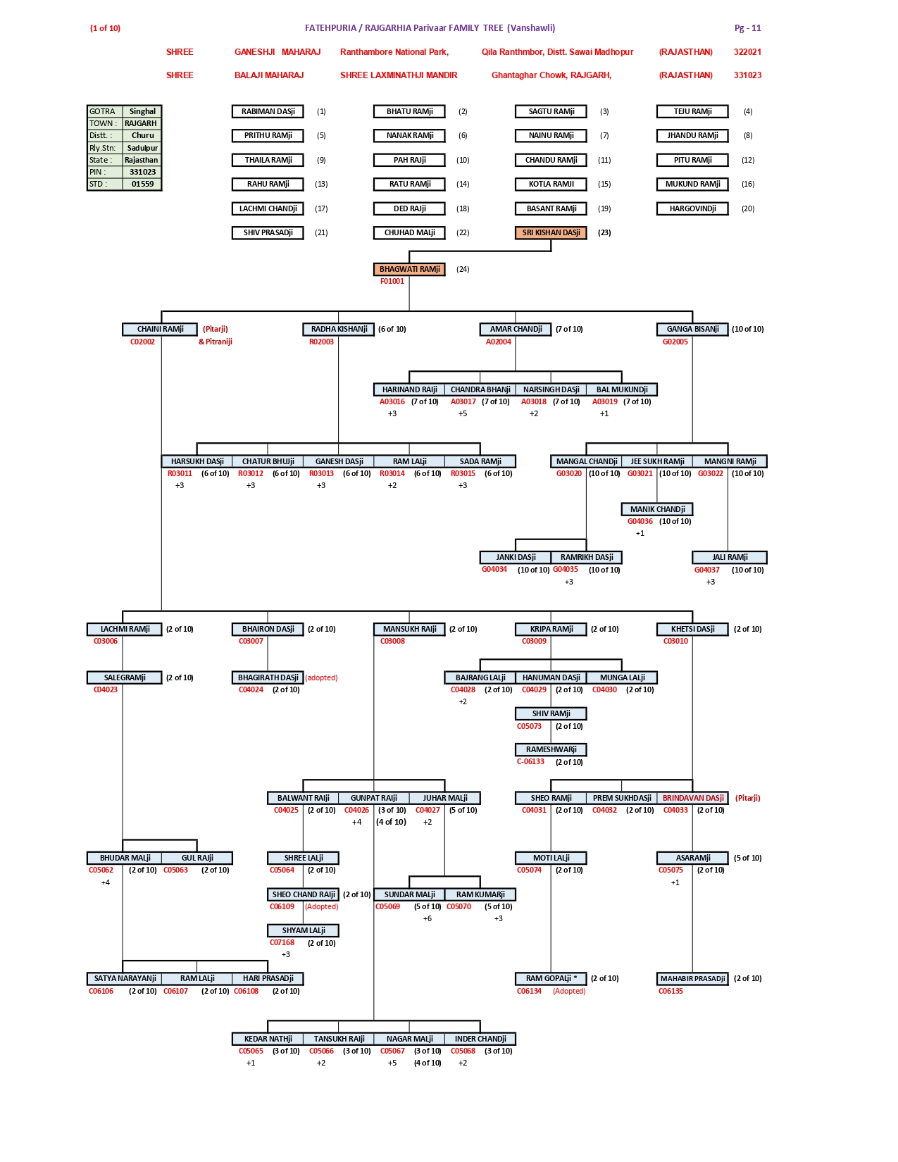 VANSHAWLI - FAMILY TREE 01